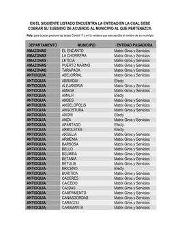 En El Siguiente Listado Encuentra La Entidad En La Cual Debe Cobrar Su Subsidio De Acuerdo Al Municipio Al Que Pertenezca