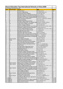 Hurun Education Top International Schools in China 2020