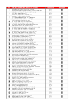 No Yaza Veda Indirimli Ürün Listesi(18-19-20.9.2020) Reyon Fiyati Kart Fiyati 1 Nk Colg Dm Natural Ext Limon Yagi 75 Ml (48)