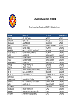 Farmacias Comunitarias - Mayo 2014