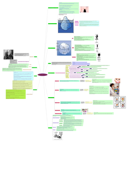 Psychoanalysis Theory for 2Nd Semester ( Cc-3)