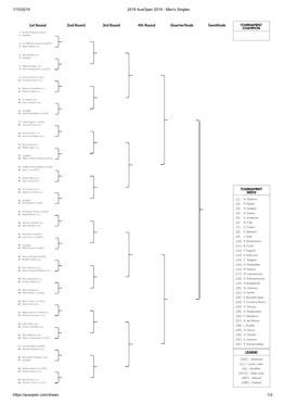 1/10/2019 2019 Ausopen 2019 - Men's Singles