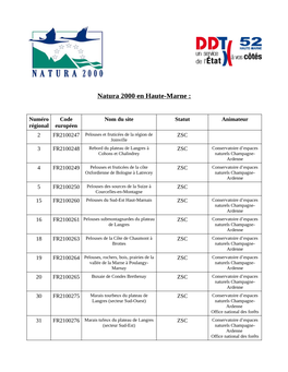 Natura 2000 En Haute-Marne