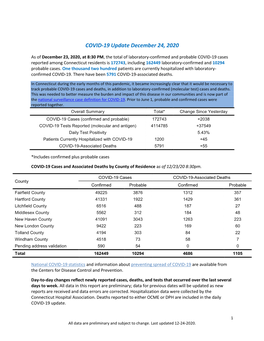 COVID-19 Update December 24, 2020