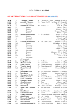 400 METRI OSTACOLI – AL 14 AGOSTO 2021 (Da