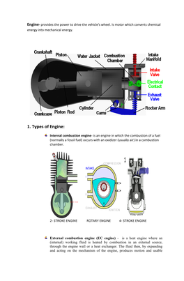 1. Types of Engine