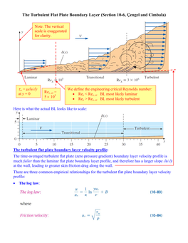 The Turbulent Flat Plate Boundary Layer (Section 10-6, Çengel and Cimbala) Τw = Μ∂U/∂Y