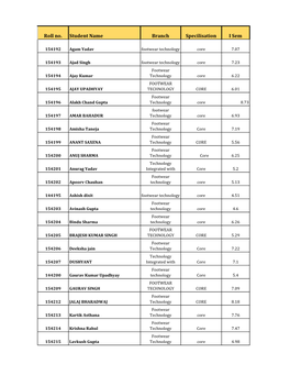 Internship Additional Details Footware