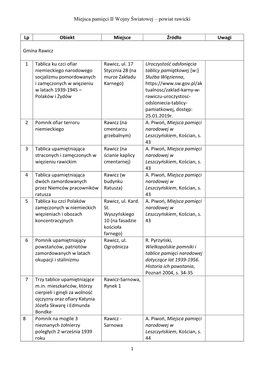 Miejsca Pamięci II Wojny Światowej – Powiat Rawicki