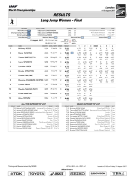 RESULTS Long Jump Women - Final