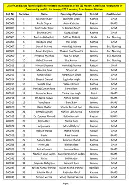 List of Candidates Eligible for CPCH Written Examination of January