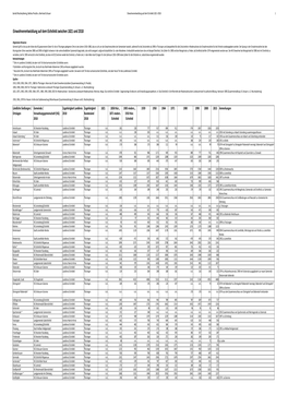 Einwohnerentwicklung Auf Dem Eichsfeld Zwischen 1821 Und 2018