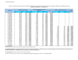 Correo Argentino (15.996 Cargos), Agua Y Saneamientos Argentinos S.A