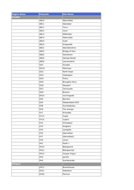 Region Name Postcode Site Name Dundee
