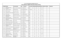 G.N.M. Training Session 2014-15 Provisional Merit List Male Obc (Other)