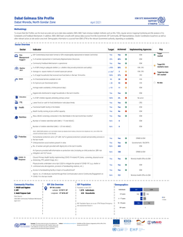 Dabat Golmasa Site Profile 23 April 2021 Dabat Woreda, North Gondar Zone April 2021