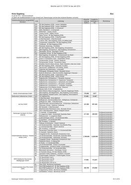 Hvv Bericht: VO 1370/07 2015, Kreis Segeberg, Busverkehr