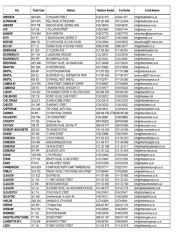 City Postal Code Address Telephone Number Fax Number E-Mail Address