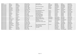 Specimen File for County Lists 2-20-2014.Xlsx