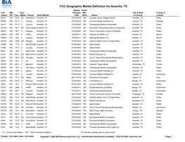 FCC Geographic Market Definition for Amarillo, TX
