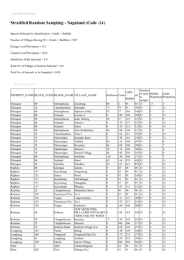 Stratified Random Sampling - Nagaland (Code -24)