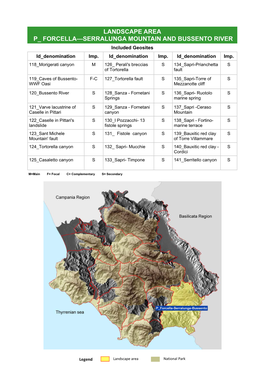 LANDSCAPE AREA P FORCELLA—SERRALUNGA MOUNTAIN and BUSSENTO RIVER Included Geosites Id Denomination Imp