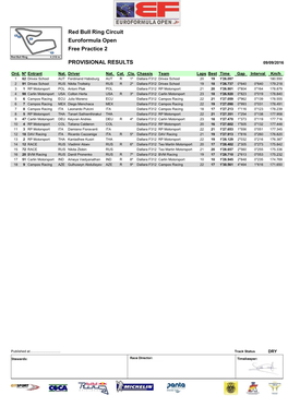 Red Bull Ring Circuit Euroformula Open Free Practice 2