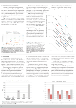 Fact Sheet Stainless Steel