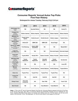 Consumer Reports' Annual Autos Top Picks Five-Year History Embargoed for Release Tuesday, February 23 @ 12:45 Pm