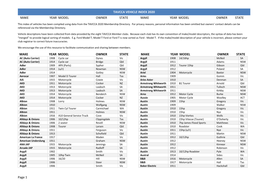 Tavcca Vehicle Index 2020 Make Year Model Owner State Make Year Model Owner State