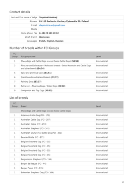 Contact Details Number of Breeds Within FCI Groups List of Breeds