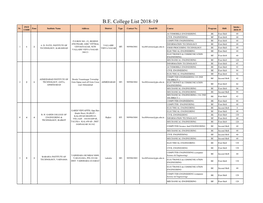 B.E. College List 2018-19 INST Intake - Sr