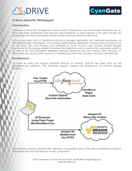 S-Drive Security Whitepaper