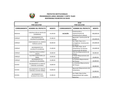 Corregimiento Nombre Del Proyecto Monto Corregimiento Nombre Del Proyecto Monto