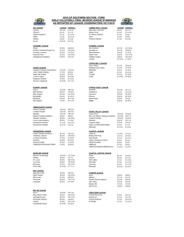 Final League Standings Updated 10/19/2019
