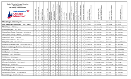 Bank of America Chicago Marathon Hotel Distances (All Mileage Is