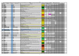 Liste De Protections Existantes Par Commune De L'eure (Monument Historique, Site, ZPPAUP...) Mis À Jour Le 6 Janvier 2016