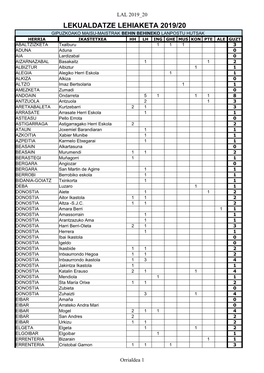 Lekualdatze Lehiaketa 2019/20