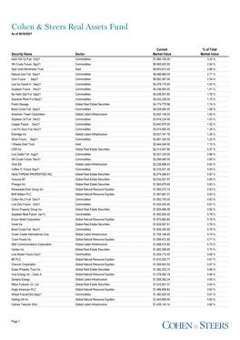 Cohen & Steers Real Assets Fund