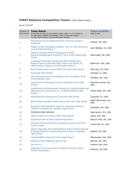 FIRST Robotics Competition Teams (1307 Teams Found.)