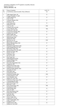 Attendance of Members of 14Th Legislative Assembly, Haryana Session 16.03.2021 TOTAL SITTING = 02