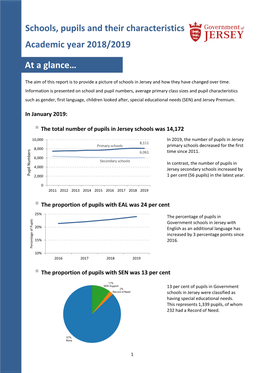 Schools, Pupils and Characteristics Report