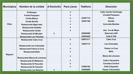 Municipios Nombre De La Unidad a Domicilio Para Llevar Teléfono Dirección