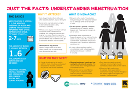 Just the Facts: Understanding Menstruation