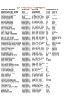 List of Absconders for Correction