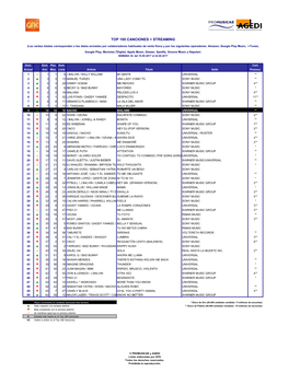 Top 100 Canciones + Streaming