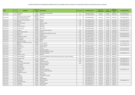 CERTIDÕES EXPEDIDAS ÀS COMUNIDADES REMANESCENTES DE QUILOMBOS (Crqs) ATUALIZADA ATÉ a PORTARIA Nº 88/2019, PUBLICADA NO DOU DE 13/05/2019