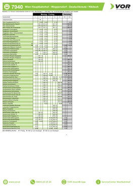7940 Wien Hauptbahnhof - Weppersdorf - Deutschkreutz / Nikitsch Betreiber: Dr