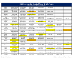 2021 Bowman First 1St Checklist Baseball