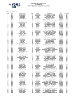 Times Eligible from 1/1/2019-12/15/2019 Age* As of 9/1/2019 If You Are a USA Swimmer and Your Time Does Not Appear, Please Email Mitch Dalton Mdalton@Usaswimming.Org